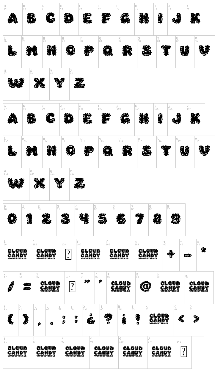 Cloud Candy font map